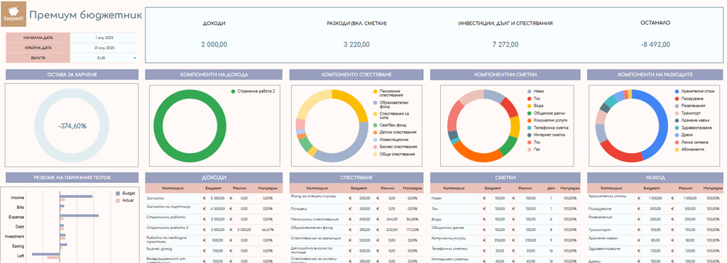Премиум Бюджетник